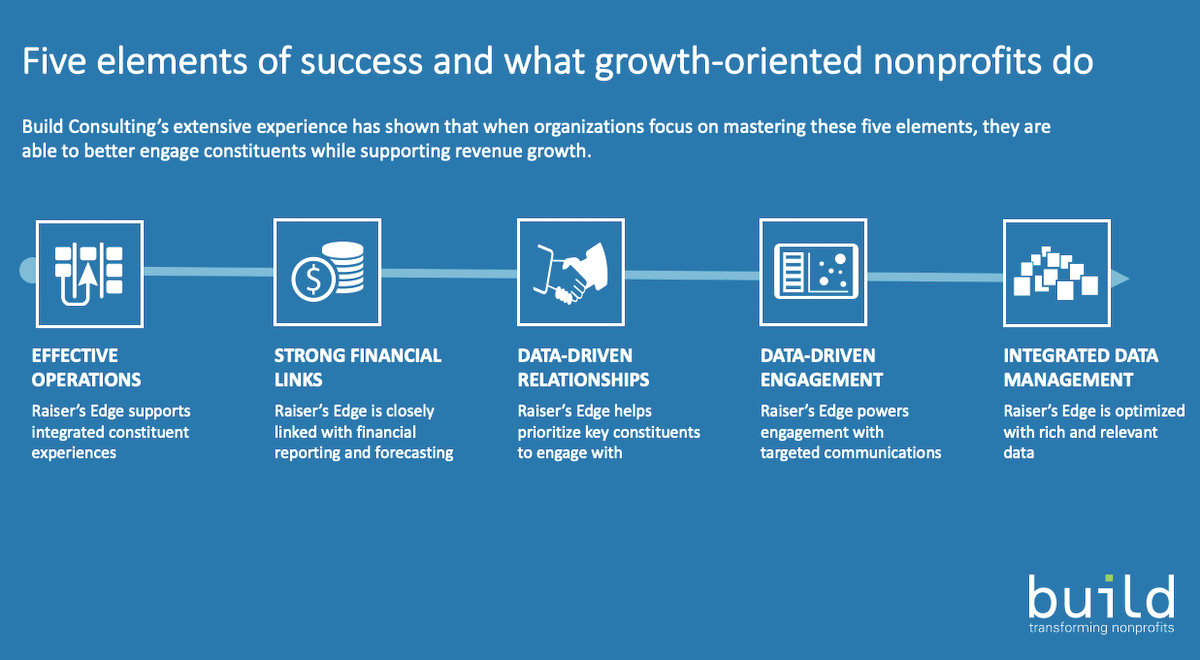 Five Raiser’s Edge NXT CRM Best Practices from GrowthOriented