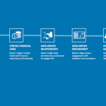 raiser's edge crm best practices