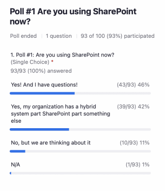 2022-09-21-webinar-poll-1-are-you-using-sharepoint