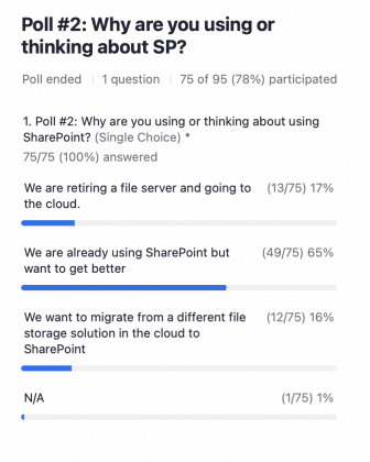 2022-09-21-webinar-poll-2-why-are-you-using-sp
