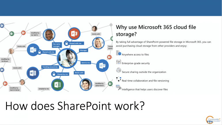 how-does-sharepoint-work
