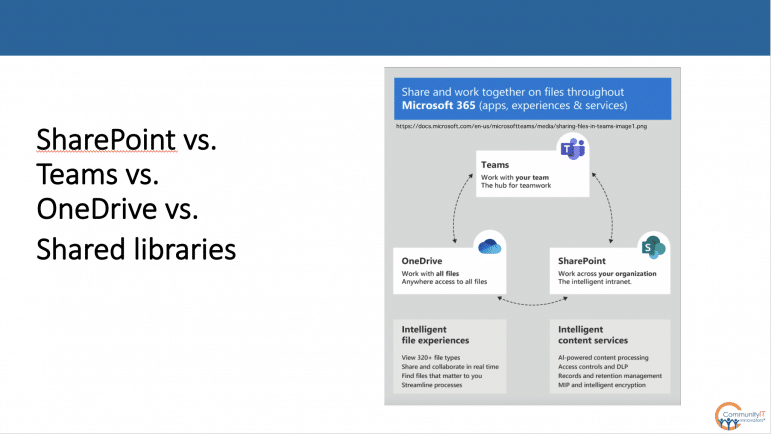 sharepoint-vs-teams-vs-onedrive-vs-shared-libraries